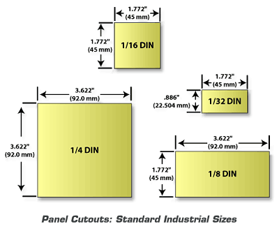 Dimensioni DIN standard, dimensioni industriali dei fori a pannello