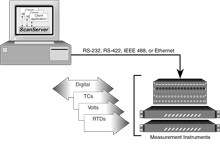 I/O Server Software for SCADA/HMI Applications
DISCONTINUED PRODUCT | OMB-SCANSERVER