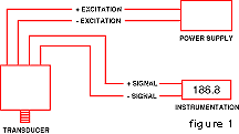 tipico collegamento fili per un trasduttore di pressione con uscita millivolt 