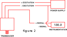 collegamento a 3 fili per un trasduttore di pressione con uscita volt