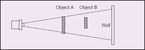 Figure 1: Field of view